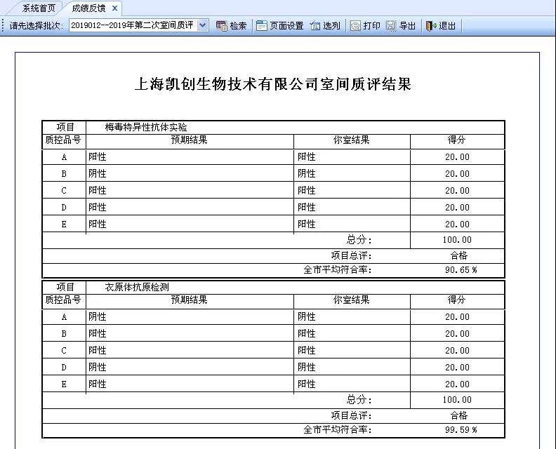 上海凯创生物技术有限公司室间质评结果
