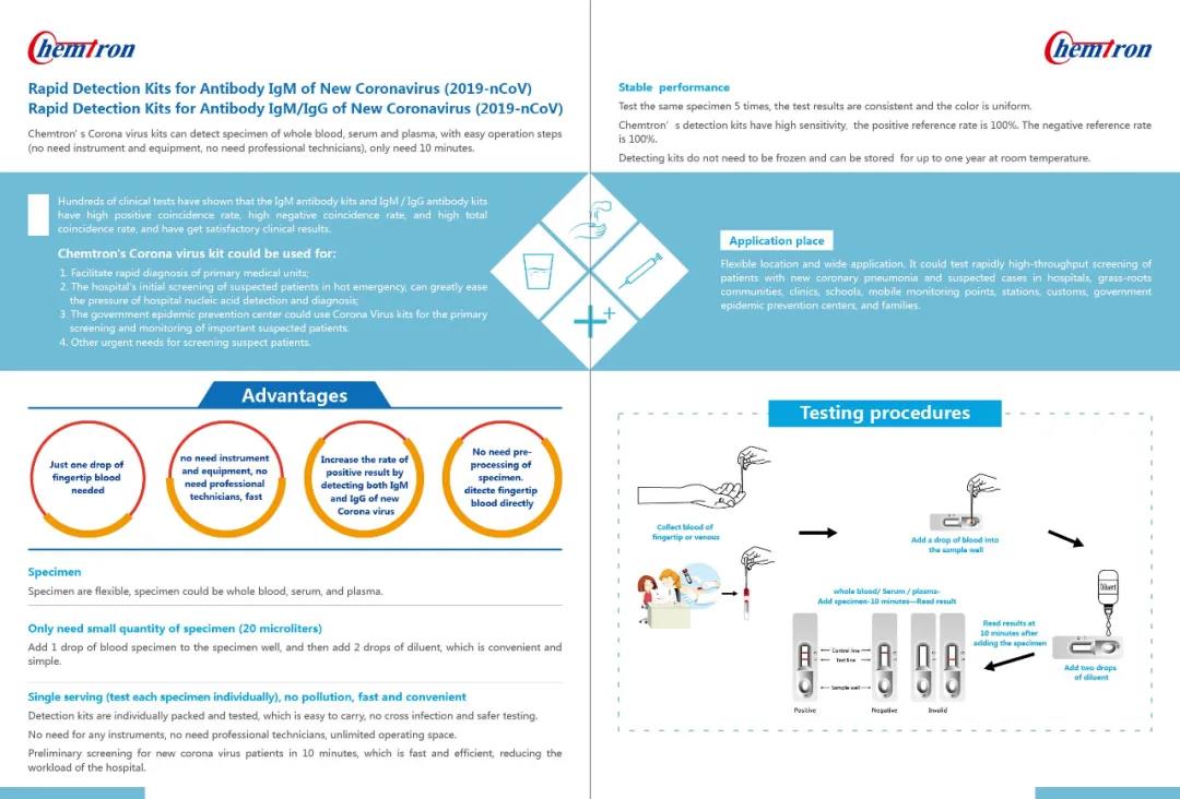 Novel Coronavirus (2019nCoV)  IgM/IgG Antibody Diagnostic Kit(ColloidalGold)