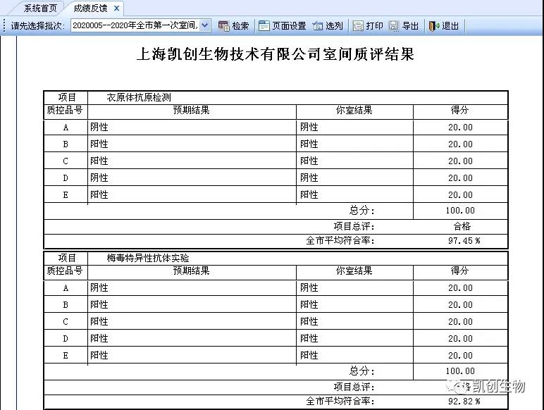 上海凯创生物技术有限公司室间质评结果