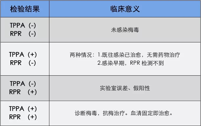 梅毒自测方法 硬下疳图片