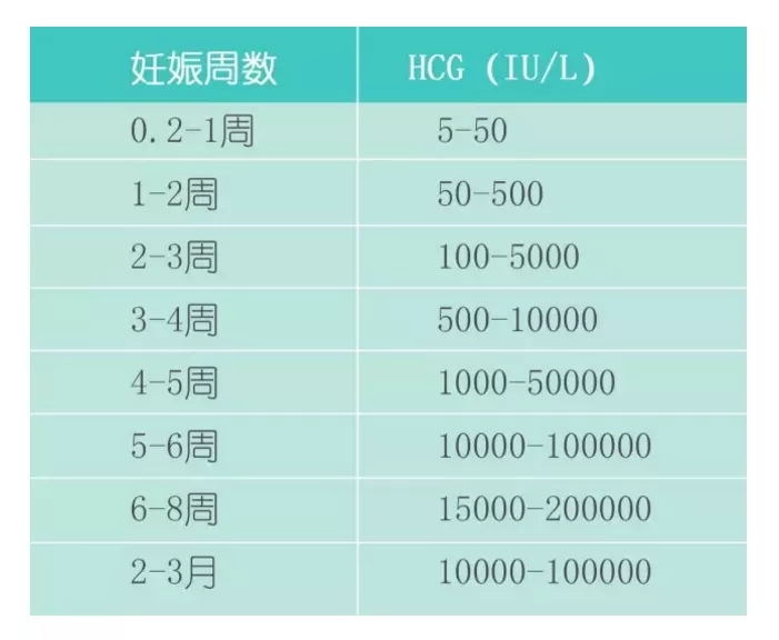 Hcg翻倍是怎么回事 女性激素相关知识 上海凯创生物技术有限公司