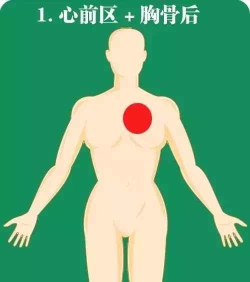 急性心梗的10个常见的疼痛部位及图解