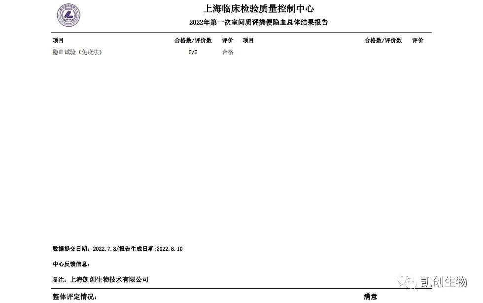 2022第一次室间质评粪便隐血总体结果报道