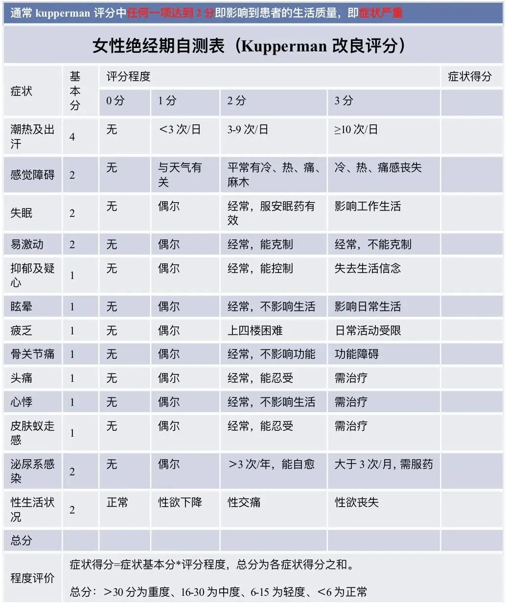 如果有这些信号的出现表明更年期到了