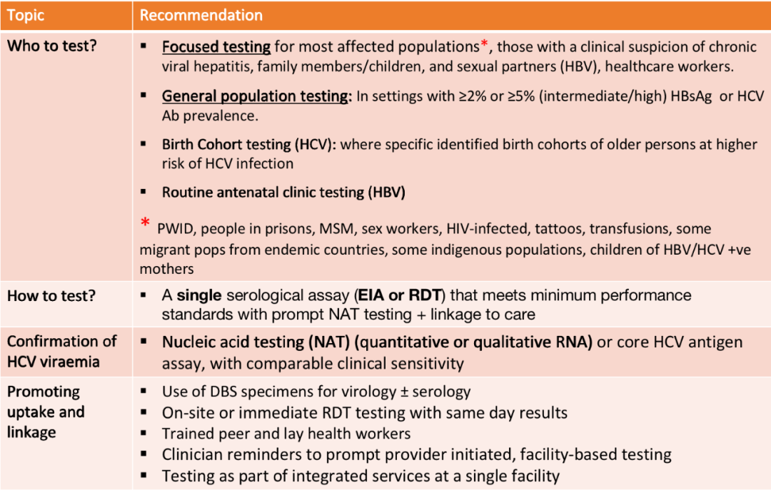 WHO2017年肝炎检测指南建议