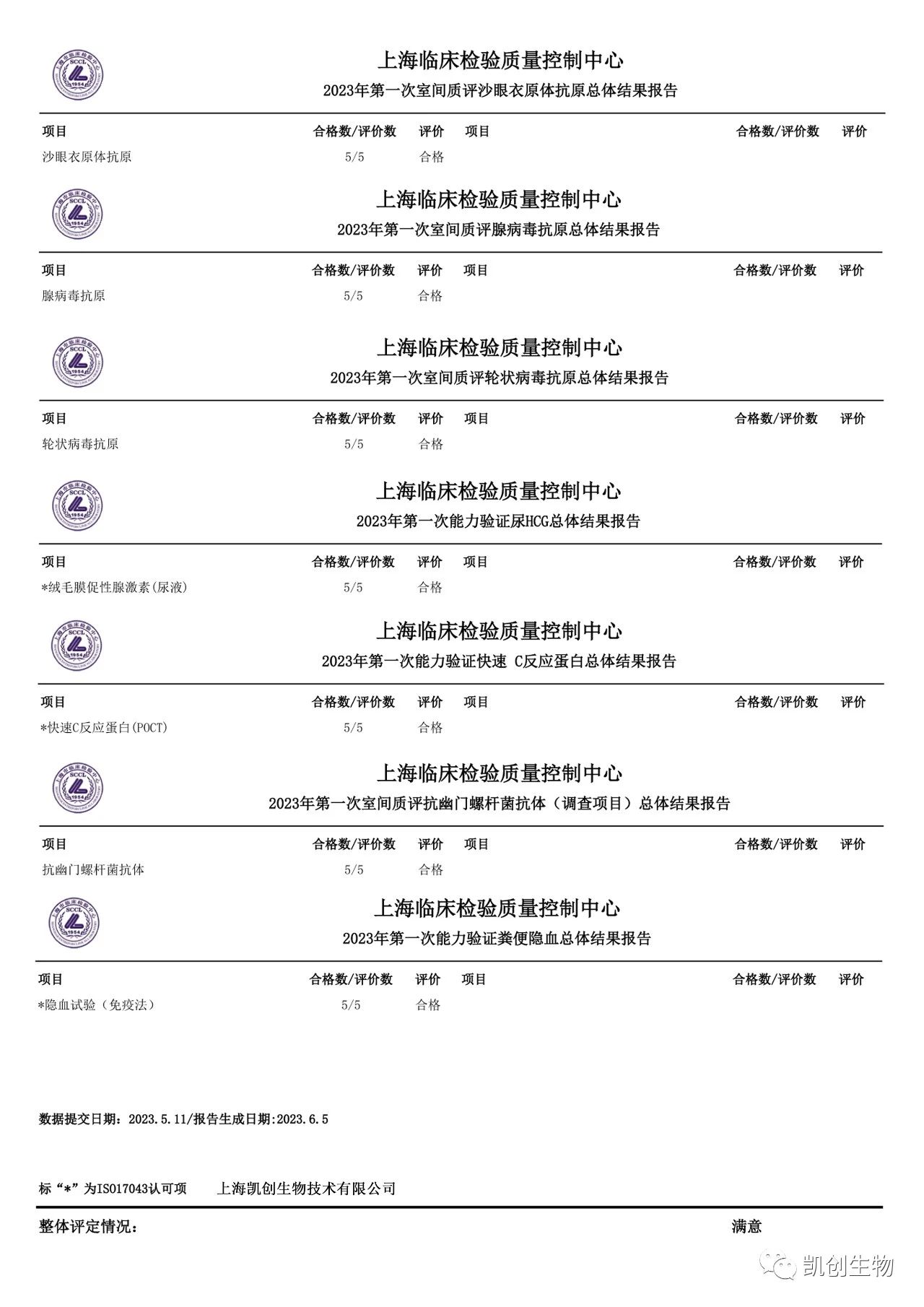 室间质评|凯创生物各项目合格通过2023年上海临检中心第一次室间质评